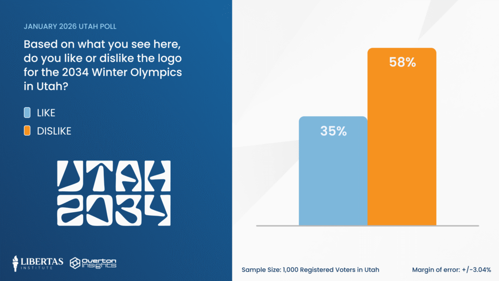 Poll Results: Utah 2034 Logo Approval