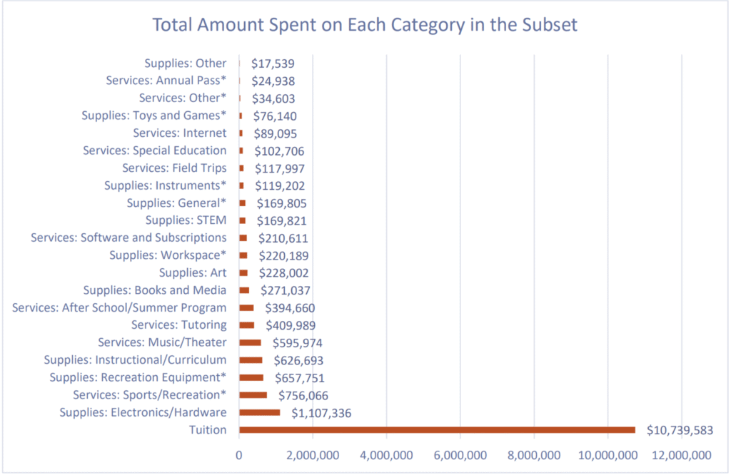 Utah Fits All Scholarship Audit Graphic